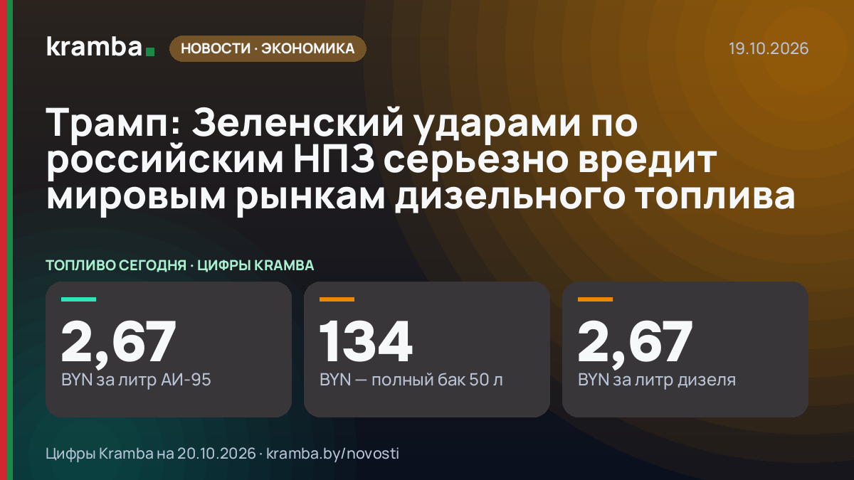 Инфографика Kramba: Трамп: Зеленский ударами по российским НПЗ серьезно вредит мировым рынкам дизельного…