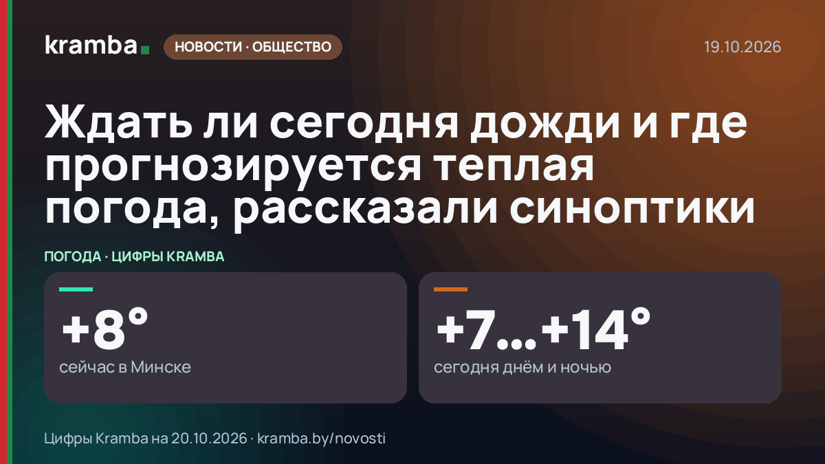 Инфографика Kramba: Ждать ли сегодня дожди и где прогнозируется теплая погода, рассказали синоптики