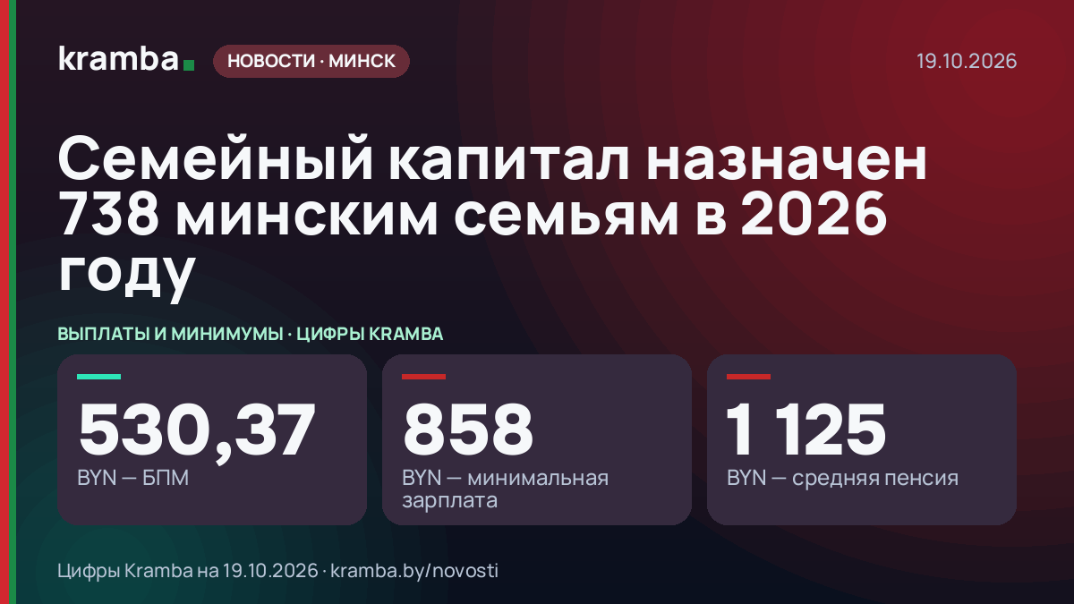 Инфографика Kramba: Семейный капитал назначен 738 минским семьям в 2026 году