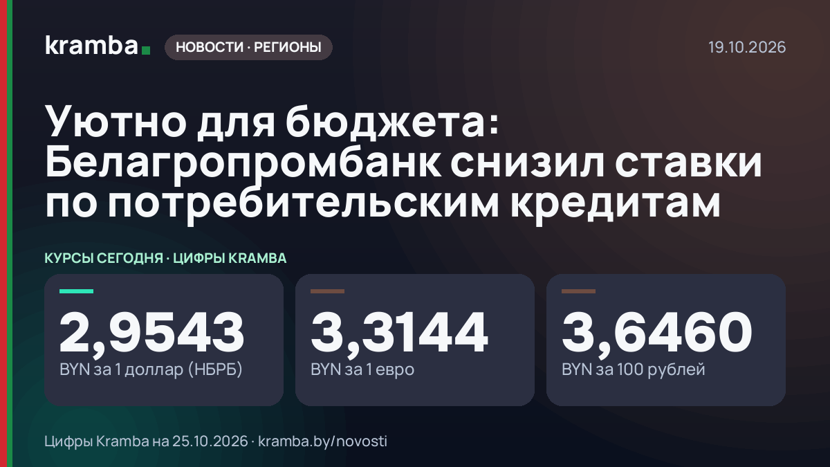 Инфографика Kramba: Уютно для бюджета: Белагропромбанк снизил ставки по потребительским кредитам