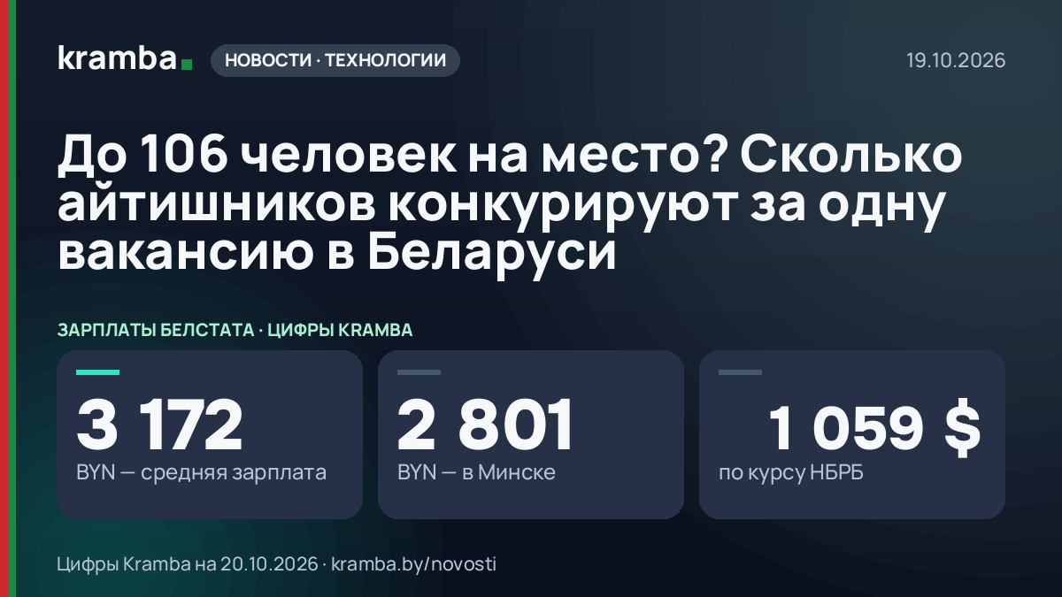 Инфографика Kramba: До 106 человек на место? Сколько айтишников конкурируют за одну вакансию в Беларуси