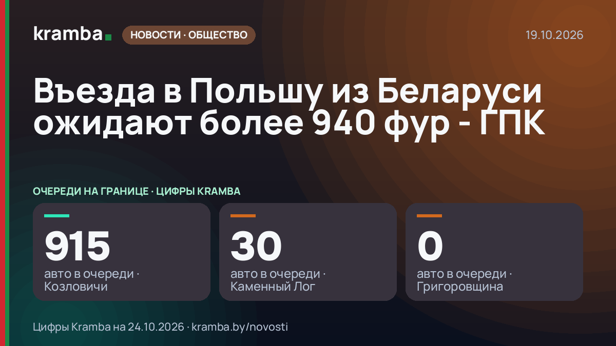 Инфографика Kramba: Въезда в Польшу из Беларуси ожидают более 940 фур - ГПК