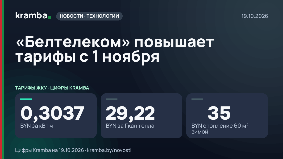 Инфографика Kramba: «Белтелеком» повышает тарифы с 1 ноября
