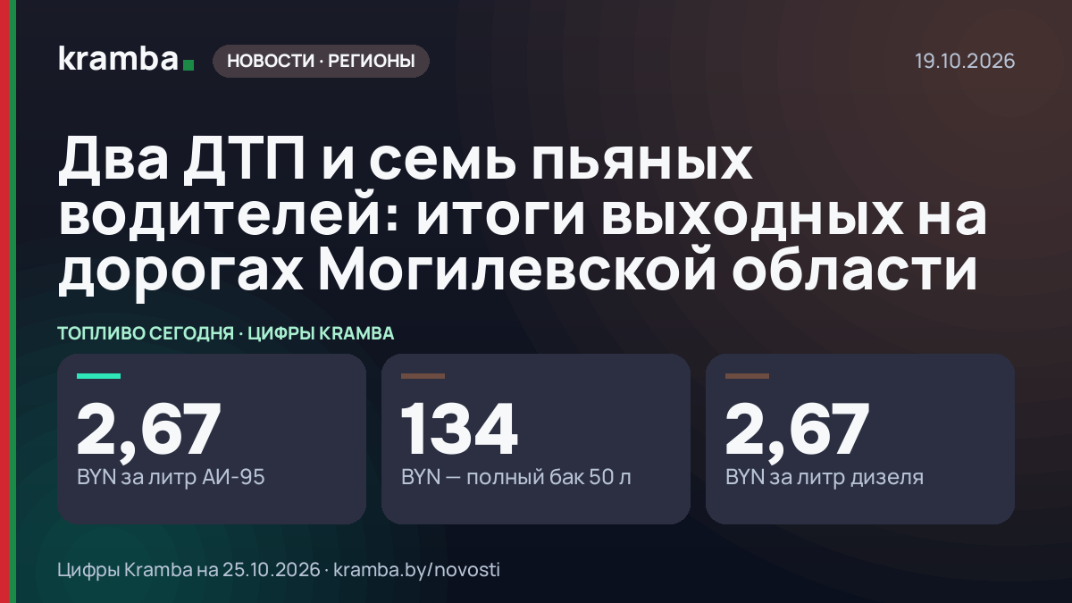 Инфографика Kramba: Два ДТП и семь пьяных водителей: итоги выходных на дорогах Могилевской области