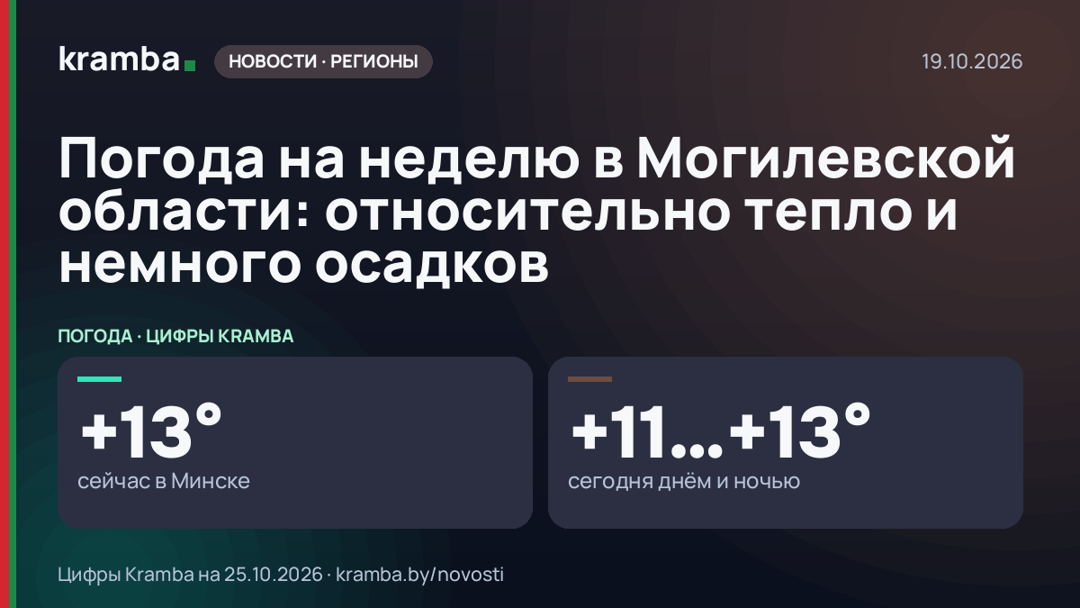 Инфографика Kramba: Погода на неделю в Могилевской области: относительно тепло и немного осадков