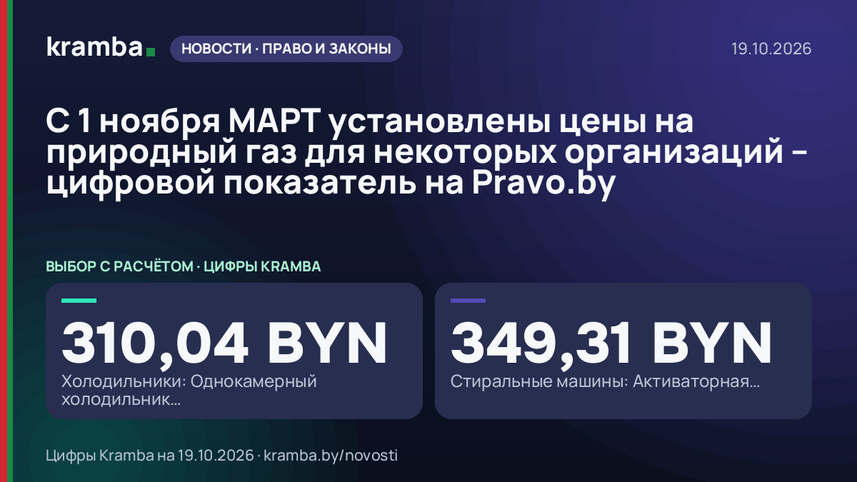Инфографика Kramba: С 1 ноября МАРТ установлены цены на природный газ для некоторых организаций – цифровой…