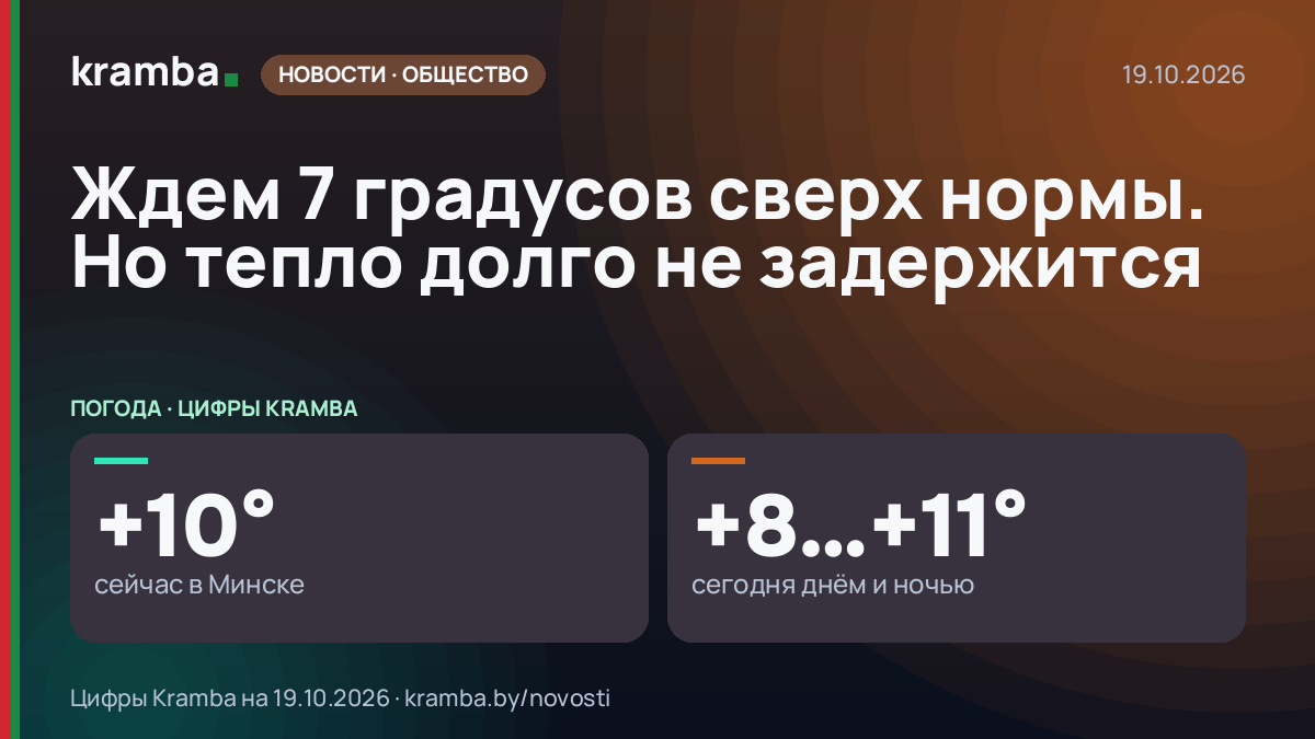 Инфографика Kramba: Ждем 7 градусов сверх нормы. Но тепло долго не задержится