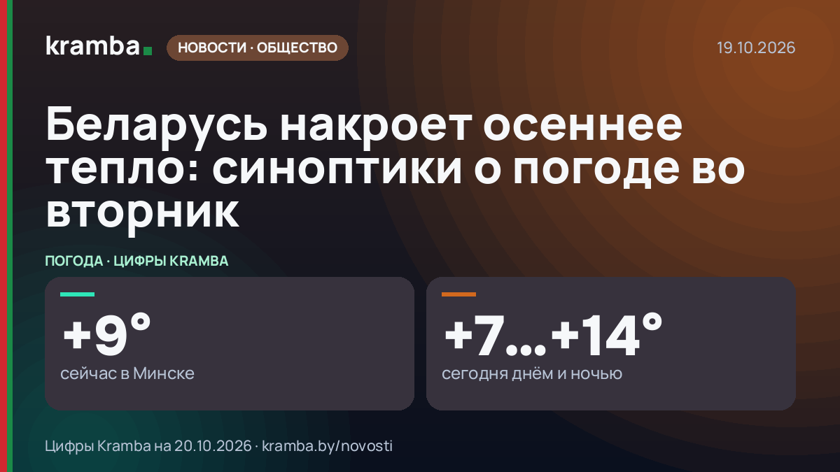 Инфографика Kramba: Беларусь накроет осеннее тепло: синоптики о погоде во вторник