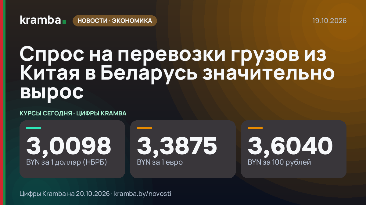 Инфографика Kramba: Спрос на перевозки грузов из Китая в Беларусь значительно вырос