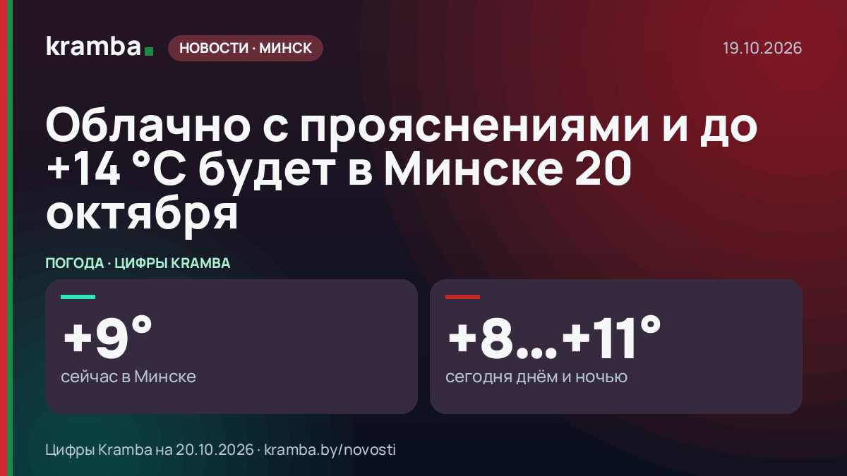 Инфографика Kramba: Облачно с прояснениями и до +14 °С будет в Минске 20 октября