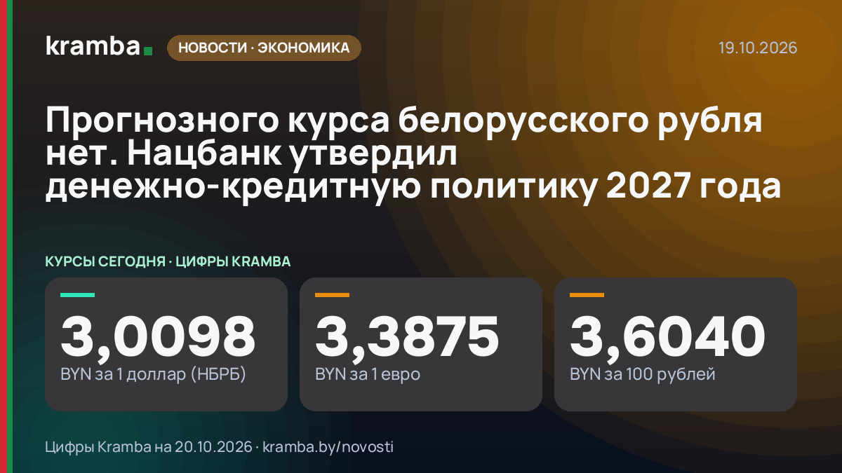 Инфографика Kramba: Прогнозного курса белорусского рубля нет. Нацбанк утвердил денежно-кредитную политику…