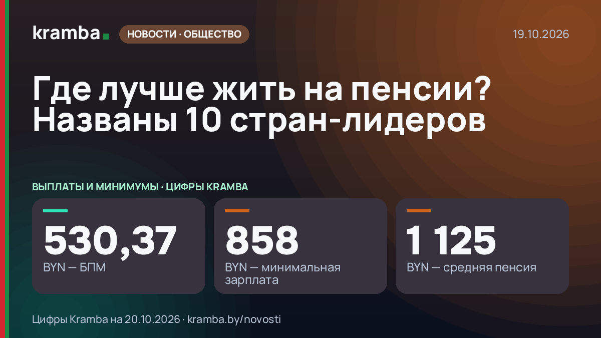 Инфографика Kramba: Где лучше жить на пенсии? Названы 10 стран-лидеров