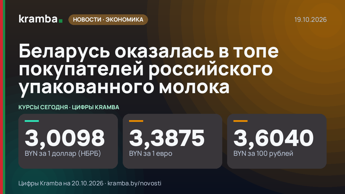 Инфографика Kramba: Беларусь оказалась в топе покупателей российского упакованного молока