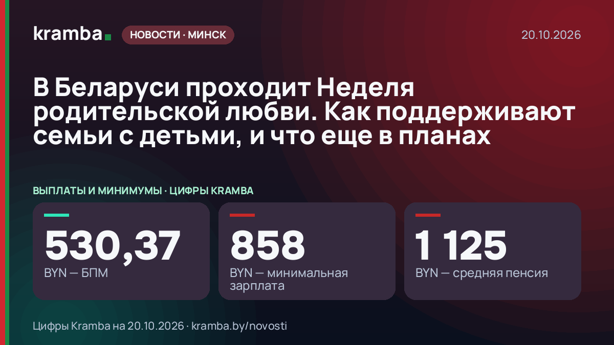 Инфографика Kramba: В Беларуси проходит Неделя родительской любви. Как поддерживают семьи с детьми, и что…