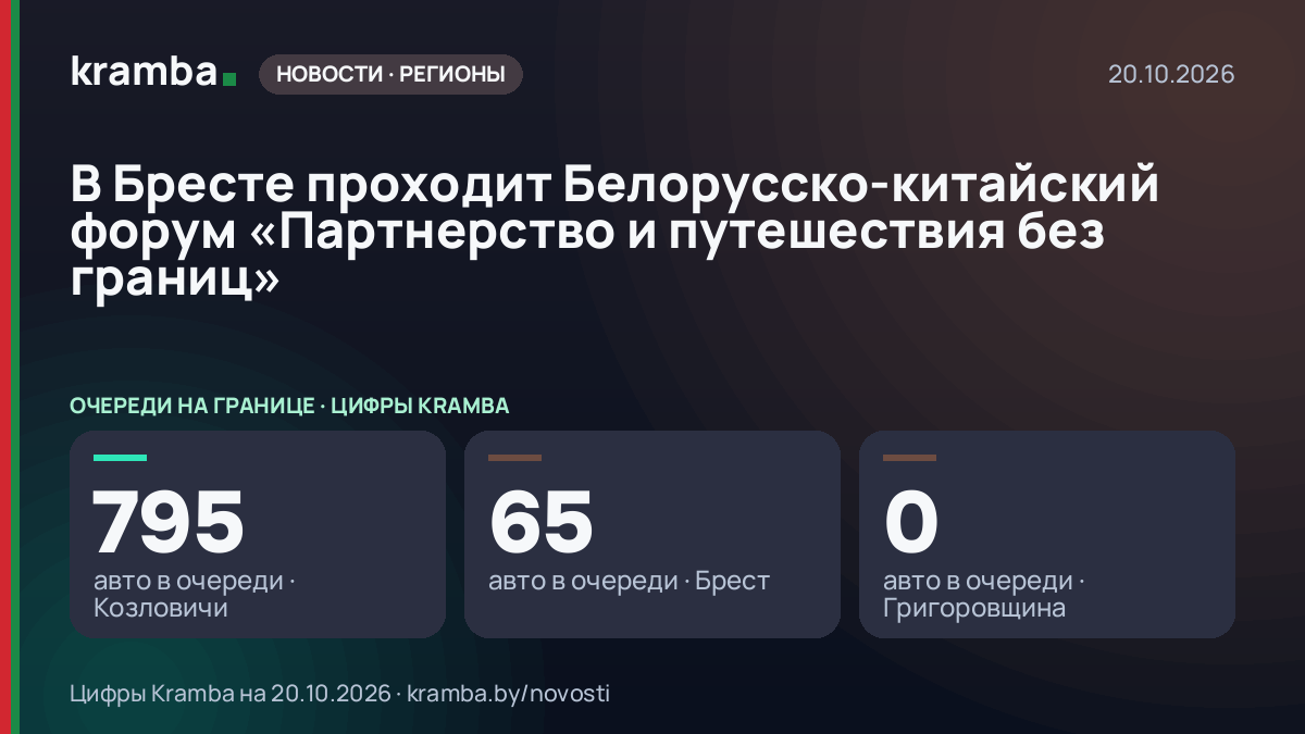Инфографика Kramba: В Бресте проходит Белорусско-китайский форум «Партнерство и путешествия без границ»