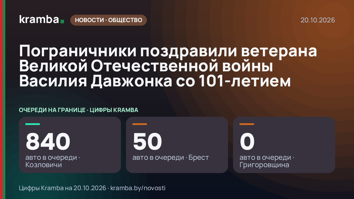 Инфографика Kramba: Пограничники поздравили ветерана Великой Отечественной войны Василия Давжонка со…
