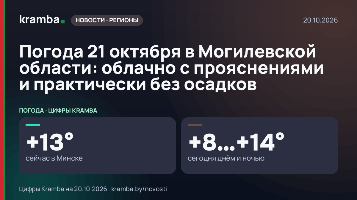 Инфографика Kramba: Погода 21 октября в Могилевской области: облачно с прояснениями и практически без осадков