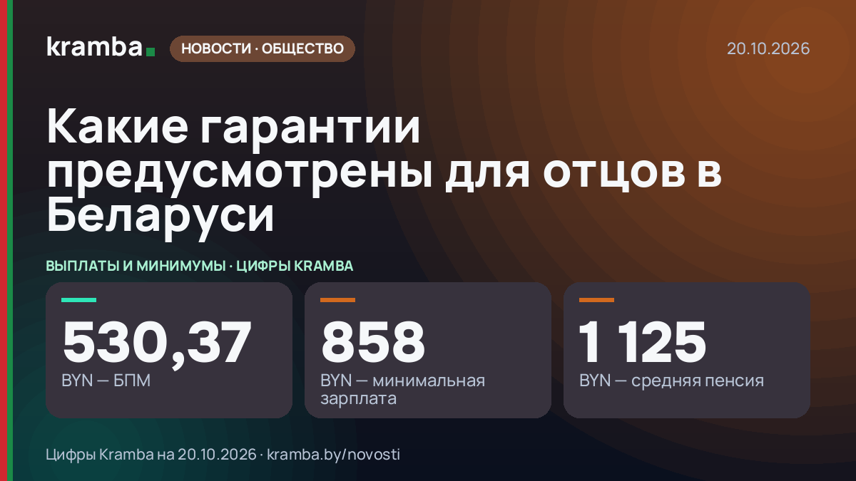 Инфографика Kramba: Какие гарантии предусмотрены для отцов в Беларуси
