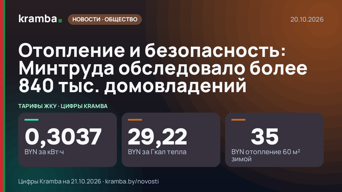Инфографика Kramba: Отопление и безопасность: Минтруда обследовало более 840 тыс. домовладений