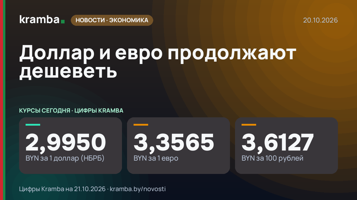 Инфографика Kramba: Доллар и евро продолжают дешеветь