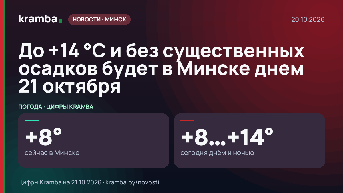 Инфографика Kramba: До +14 °С и без существенных осадков будет в Минске днем 21 октября