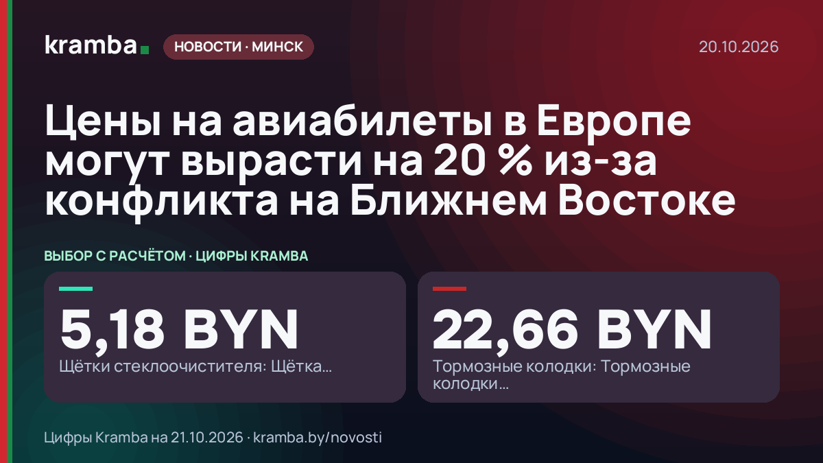 Инфографика Kramba: Цены на авиабилеты в Европе могут вырасти на 20 % из-за конфликта на Ближнем Востоке