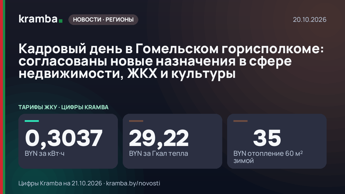 Инфографика Kramba: Кадровый день в Гомельском горисполкоме: согласованы новые назначения в сфере…