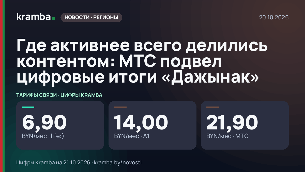 Инфографика Kramba: Где активнее всего делились контентом: МТС подвел цифровые итоги «Дажынак»