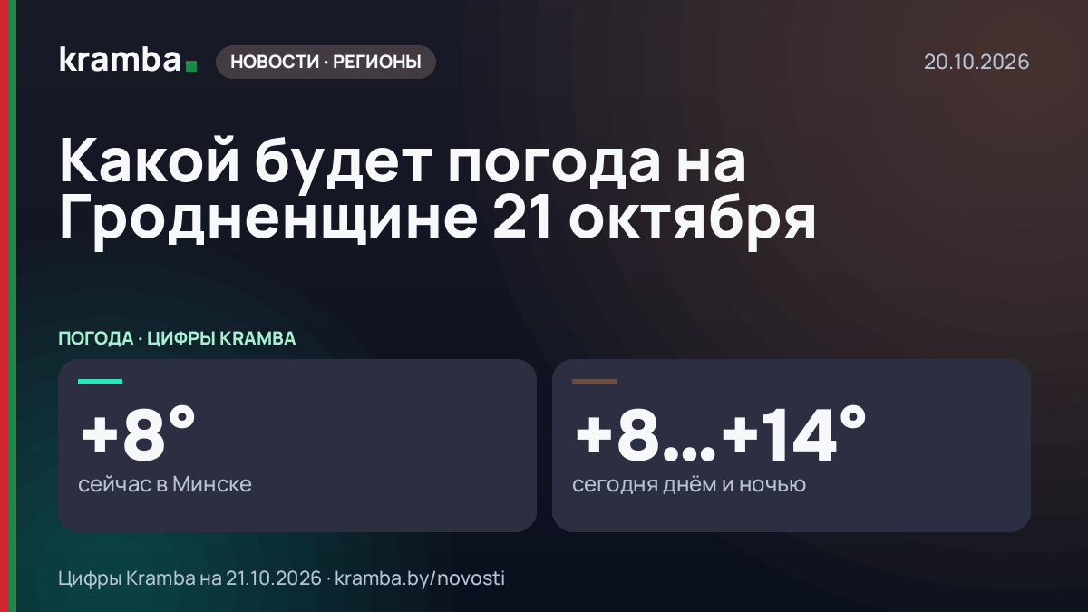 Инфографика Kramba: Какой будет погода на Гродненщине 21 октября