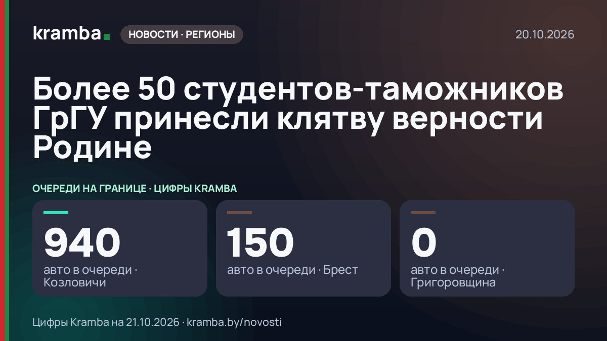 Инфографика Kramba: Более 50 студентов-таможников ГрГУ принесли клятву верности Родине