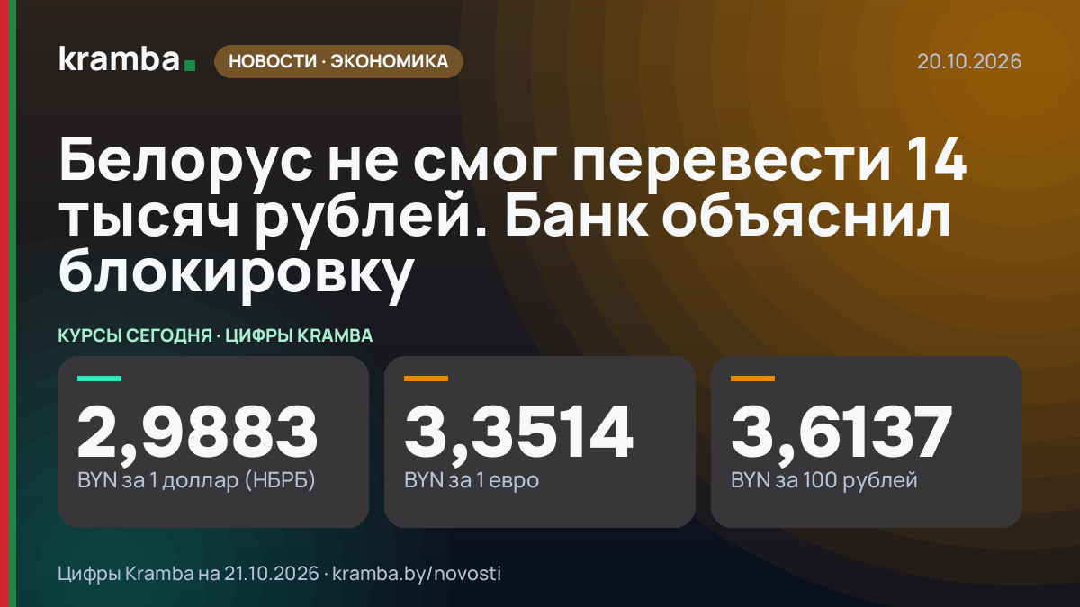 Инфографика Kramba: Белорус не смог перевести 14 тысяч рублей. Банк объяснил блокировку