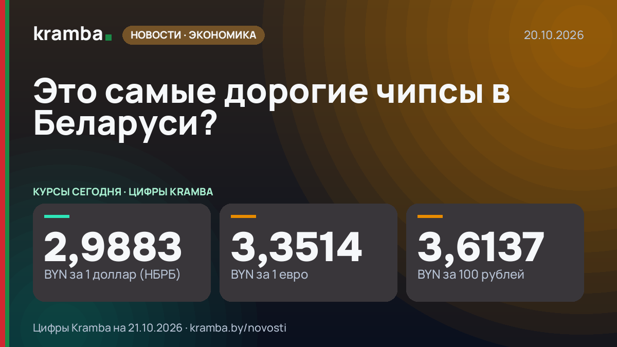 Инфографика Kramba: Это самые дорогие чипсы в Беларуси?