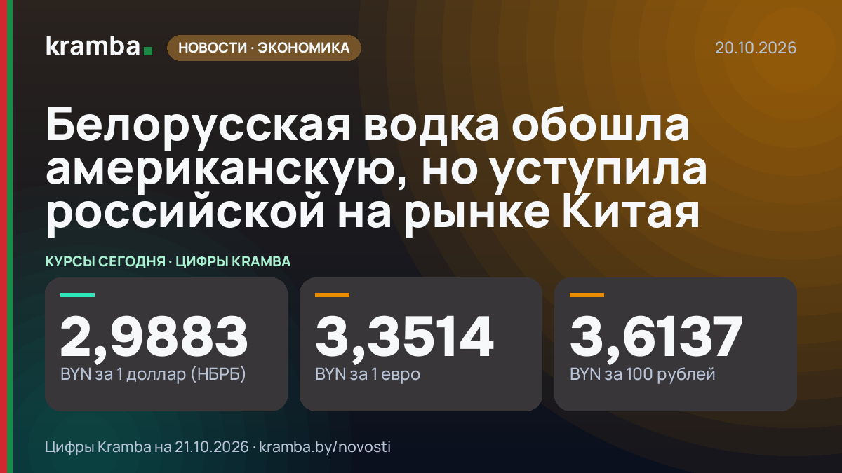 Инфографика Kramba: Белорусская водка обошла американскую, но уступила российской на рынке Китая