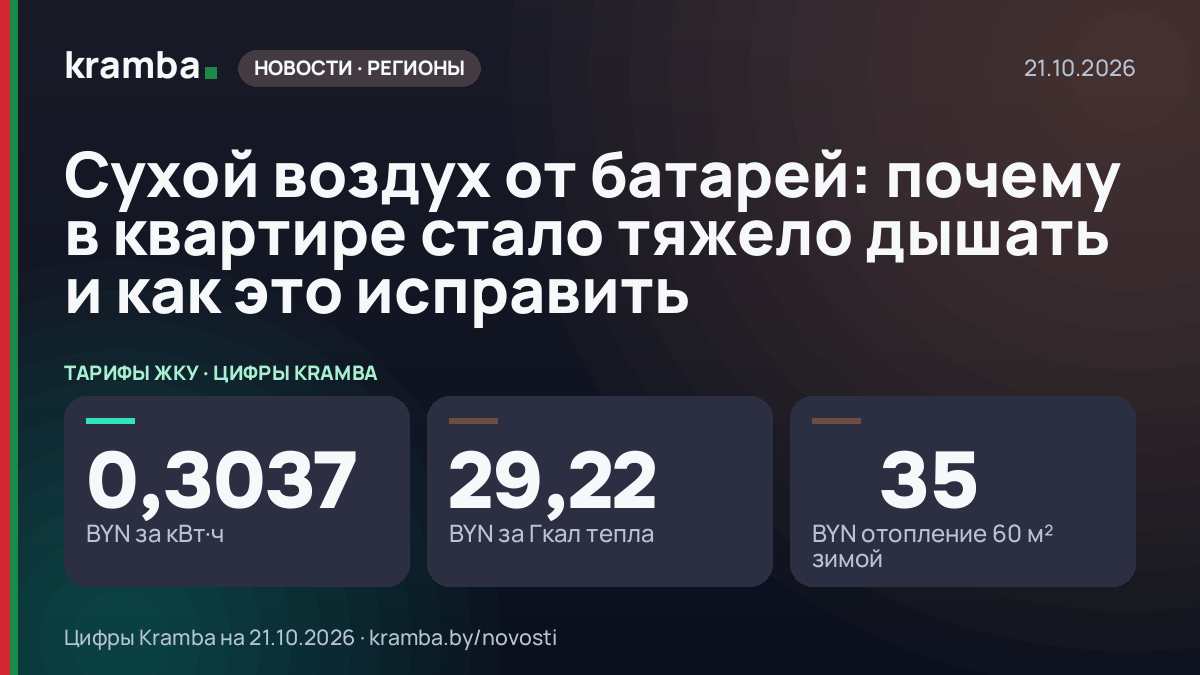 Инфографика Kramba: Сухой воздух от батарей: почему в квартире стало тяжело дышать и как это исправить