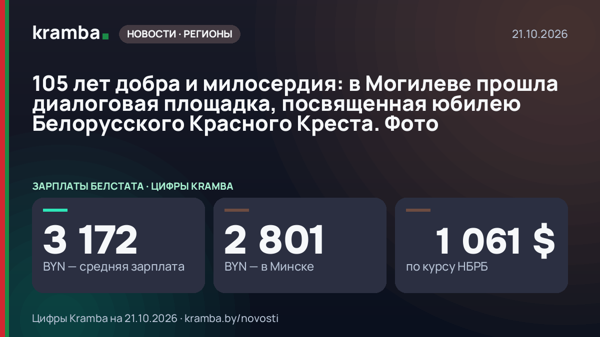 Инфографика Kramba: 105 лет добра и милосердия: в Могилеве прошла диалоговая площадка, посвященная юбилею…