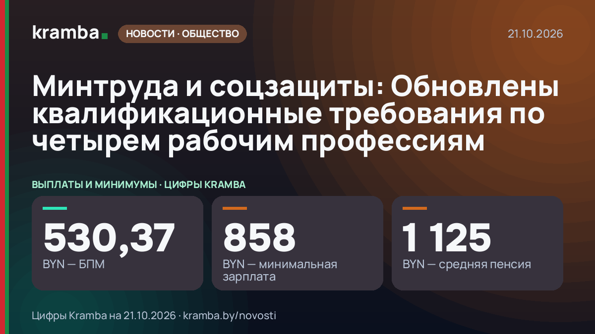 Инфографика Kramba: Минтруда и соцзащиты: Обновлены квалификационные требования по четырем рабочим профессиям