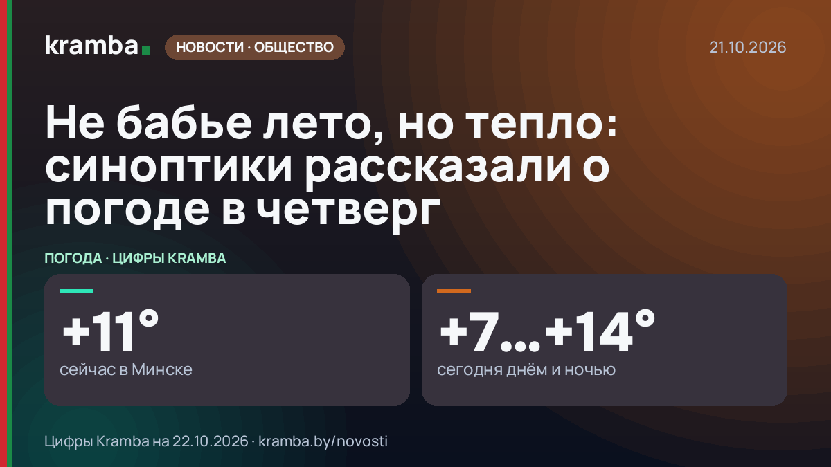 Инфографика Kramba: Не бабье лето, но тепло: синоптики рассказали о погоде в четверг