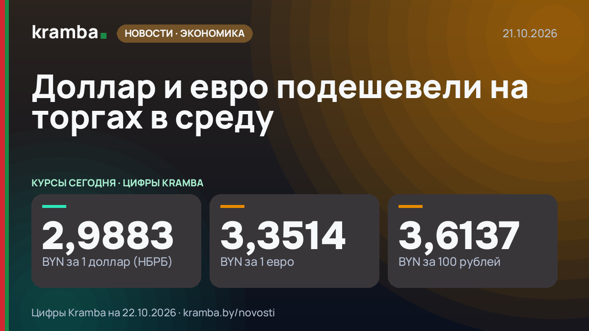 Инфографика Kramba: Доллар и евро подешевели на торгах в среду