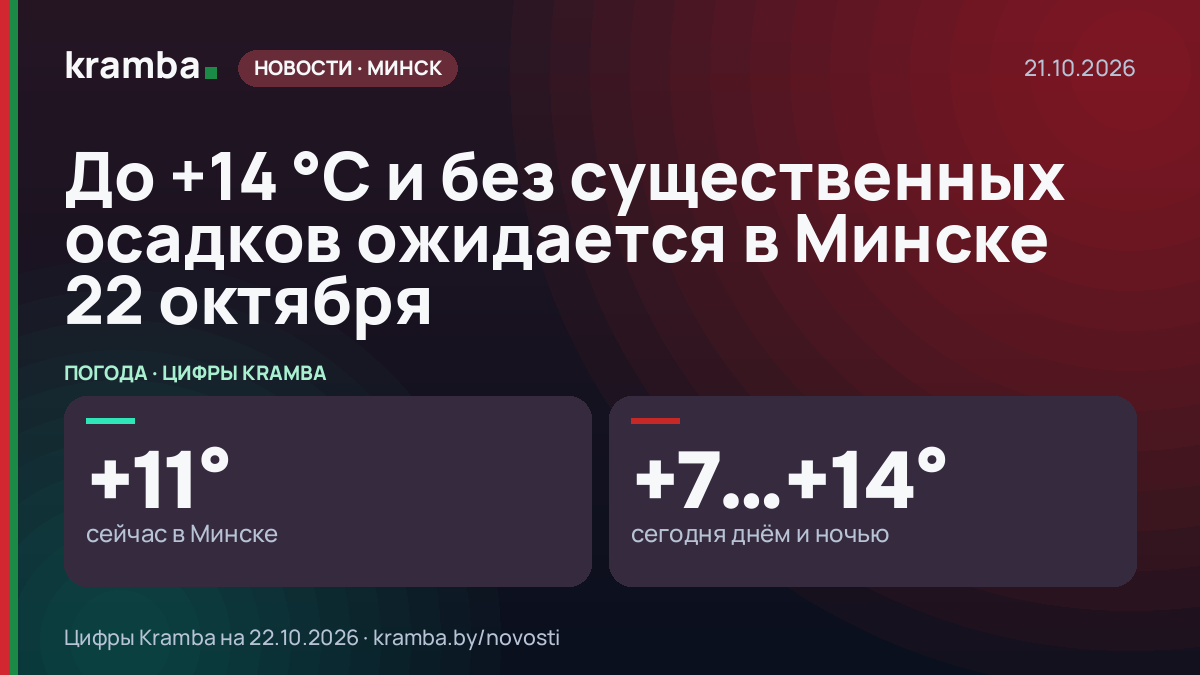 Инфографика Kramba: До +14 °С и без существенных осадков ожидается в Минске 22 октября