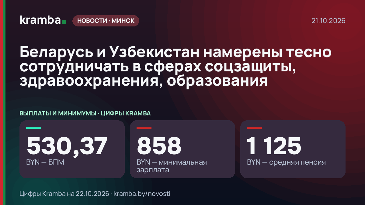 Инфографика Kramba: Беларусь и Узбекистан намерены тесно сотрудничать в сферах соцзащиты, здравоохранения…