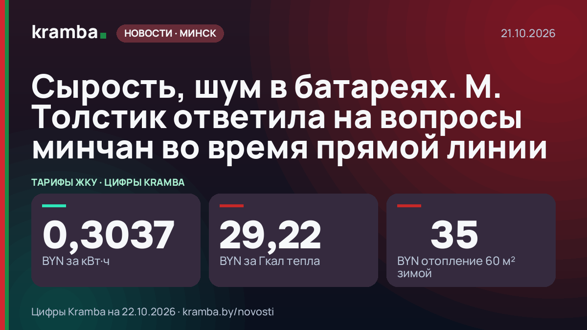 Инфографика Kramba: Сырость, шум в батареях. М. Толстик ответила на вопросы минчан во время прямой линии