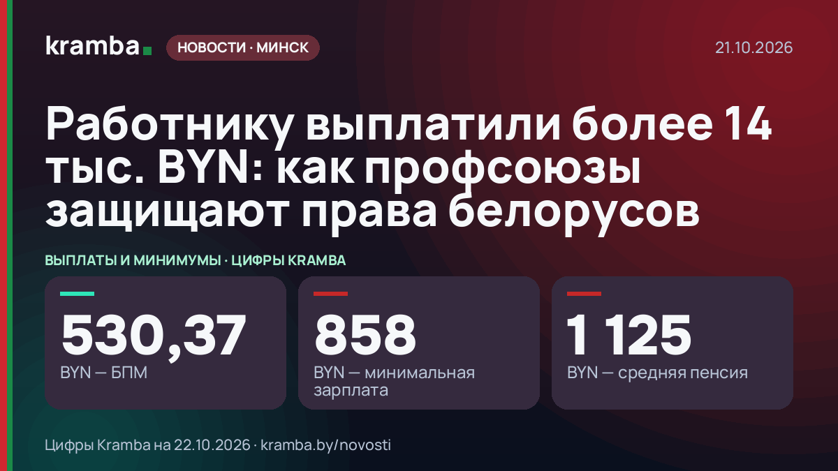Инфографика Kramba: Работнику выплатили более 14 тыс. BYN: как профсоюзы защищают права белорусов
