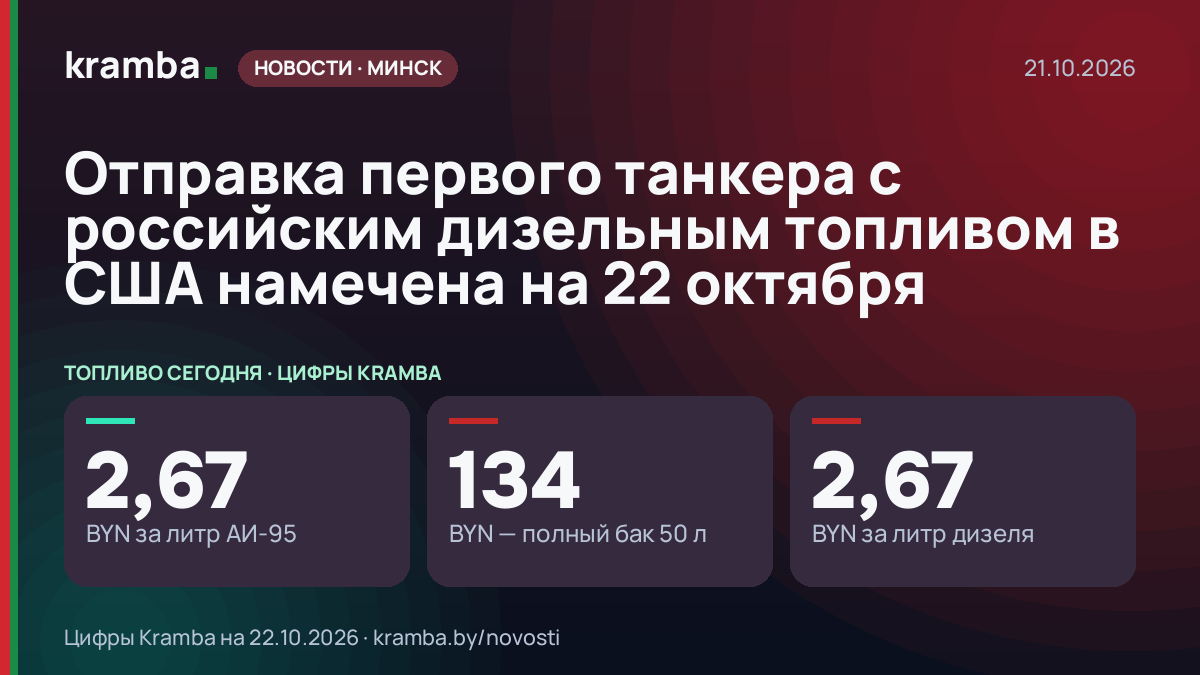 Инфографика Kramba: Отправка первого танкера с российским дизельным топливом в США намечена на 22 октября