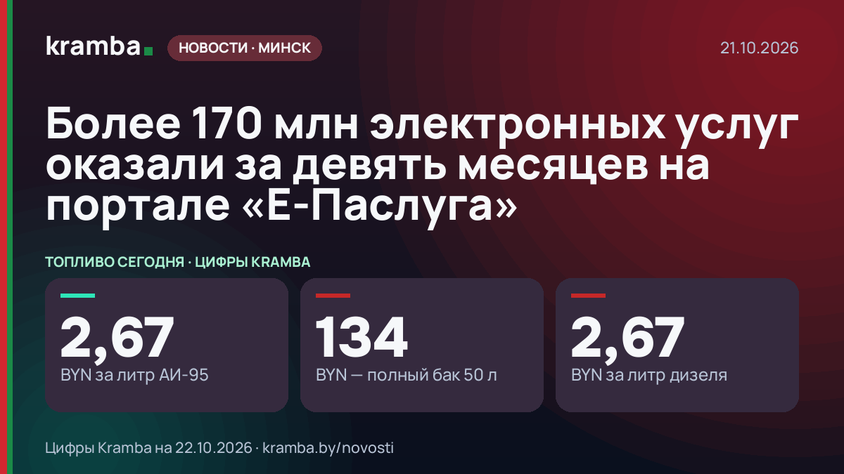 Инфографика Kramba: Более 170 млн электронных услуг оказали за девять месяцев на портале «Е-Паслуга»