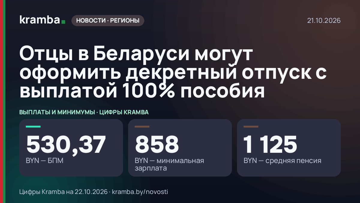 Инфографика Kramba: Отцы в Беларуси могут оформить декретный отпуск с выплатой 100% пособия