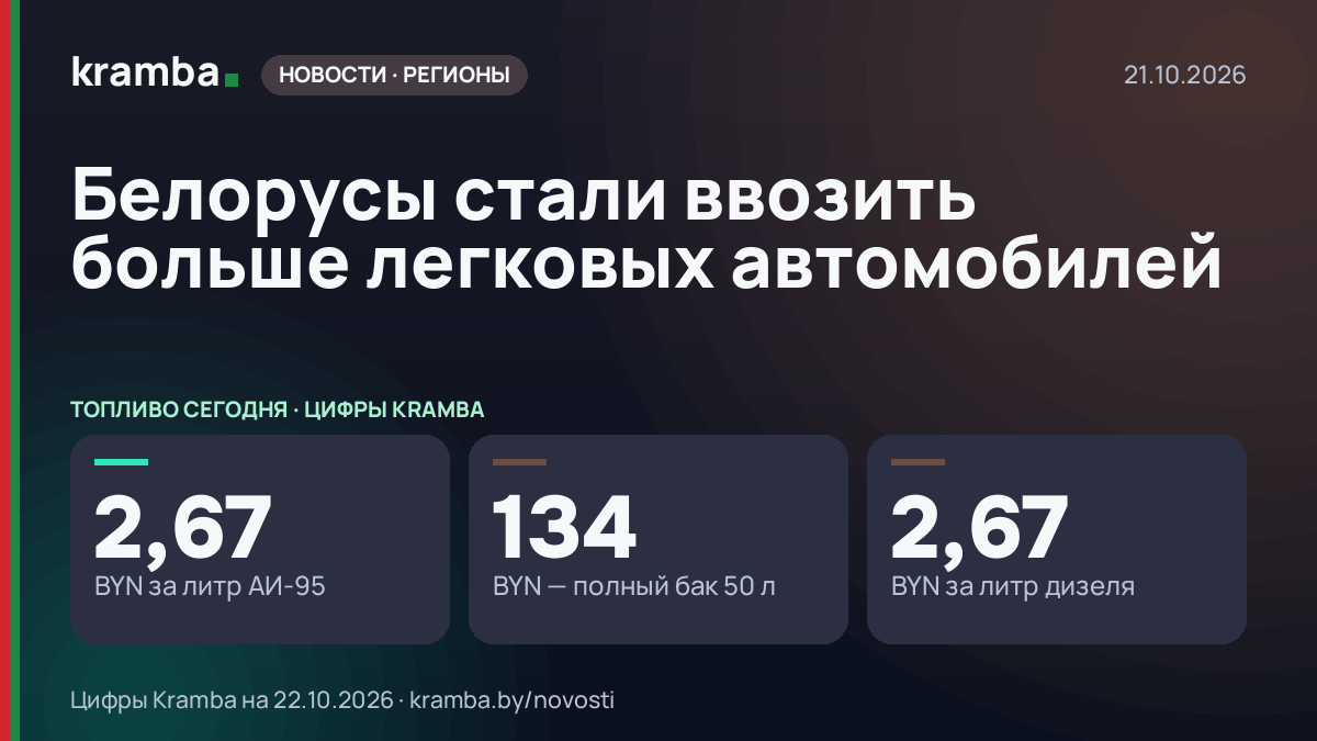 Инфографика Kramba: Белорусы стали ввозить больше легковых автомобилей