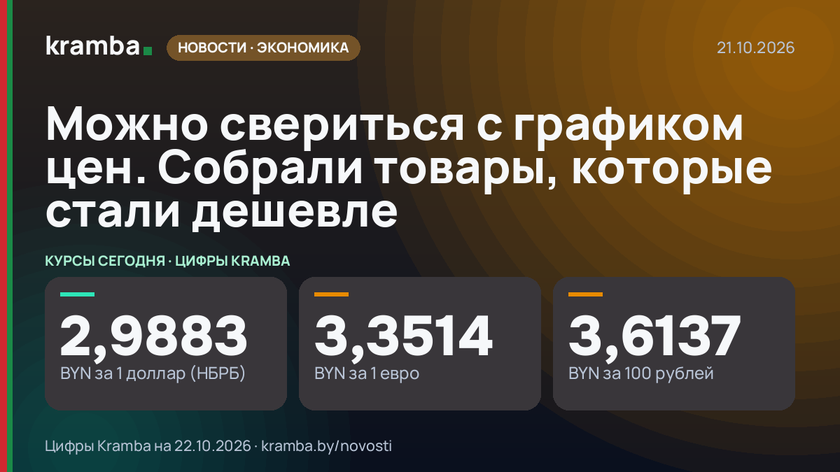 Инфографика Kramba: Можно свериться с графиком цен. Собрали товары, которые стали дешевле
