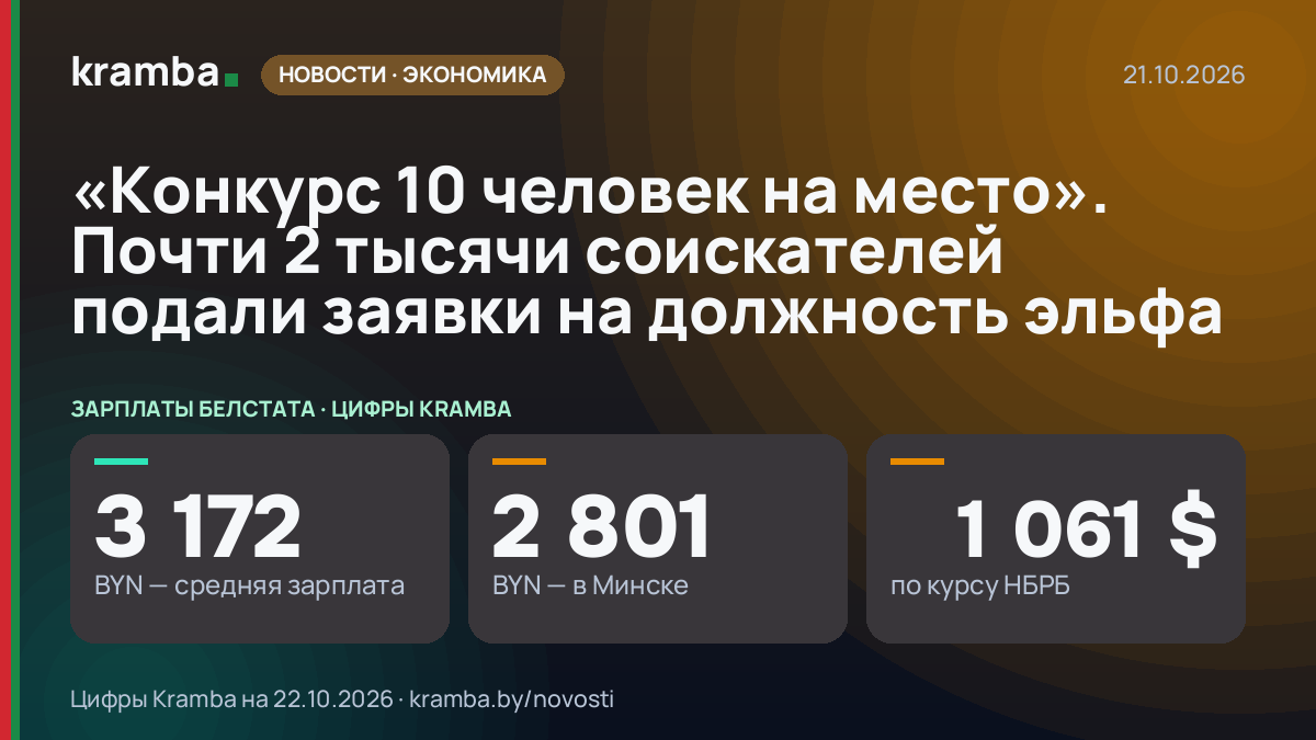 Инфографика Kramba: «Конкурс 10 человек на место». Почти 2 тысячи соискателей подали заявки на должность эльфа