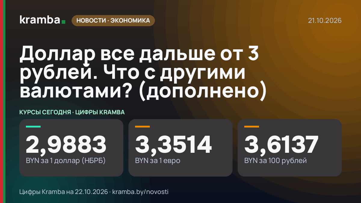 Инфографика Kramba: Доллар все дальше от 3 рублей. Что с другими валютами? (дополнено)