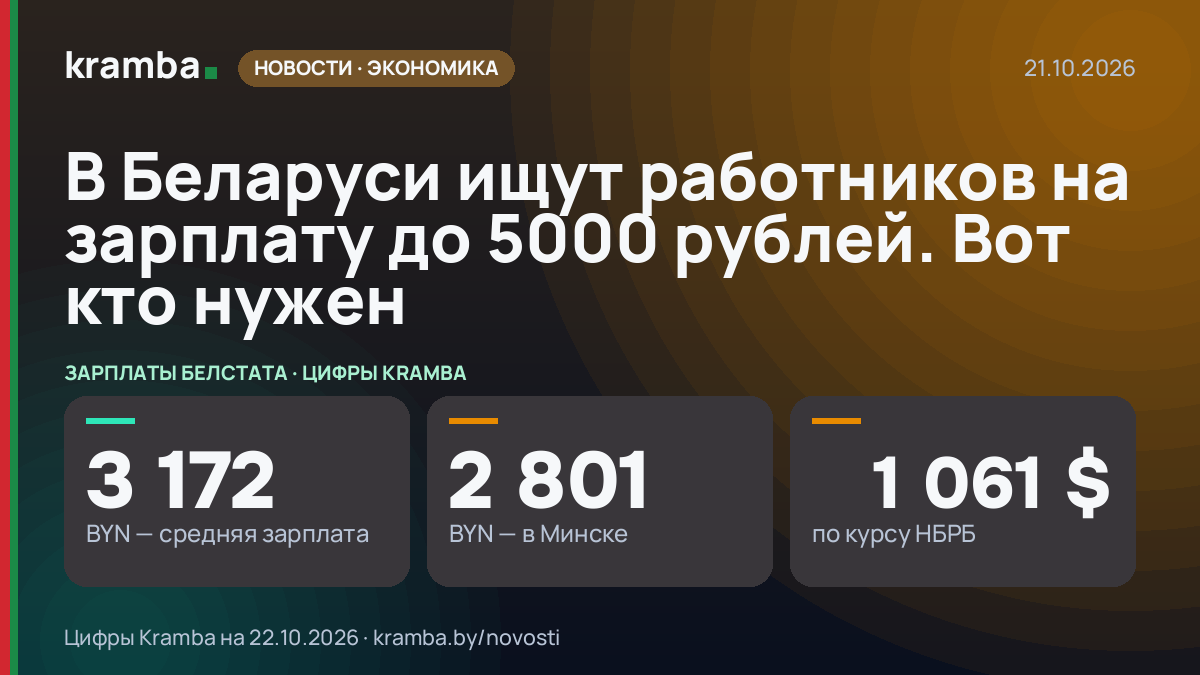 Инфографика Kramba: В Беларуси ищут работников на зарплату до 5000 рублей. Вот кто нужен